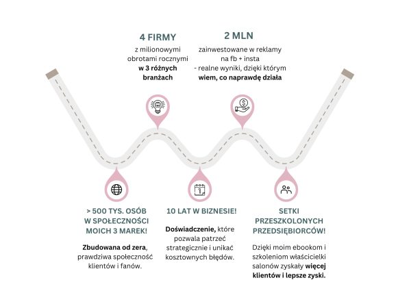 GirlBoss Starter: Magnetyczny szablon strony sprzedażowej w Canvie! - obrazek 7